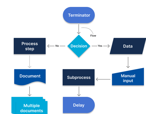 Process Mapping-3